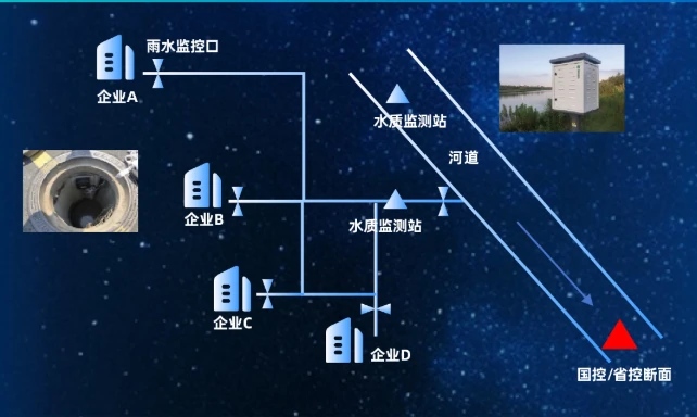 海宁市马桥街道（经编产业园区）数智环境管家项目
